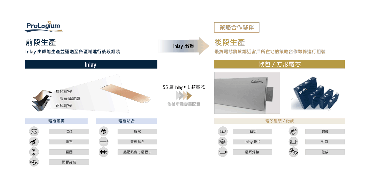 Global-Flexible-Manufacturing-Networld(中文)(管制明文)